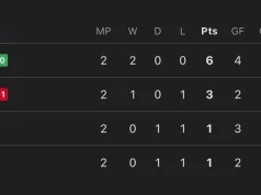 Spanja e para, kombinimet e Grupit B, Shqipëria “e dënuar” të mposhtë iberikët