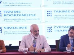 “Administrata shqiptare ka një pjesë të zezë, është turp kombëtar”, Rama: Inkurajoj prokurorët e SPAK për zvogëlimin e saj