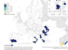 Shqipëria e para në Europë. Eurostat: mbi 46 % e popullsisë në zgrip varfërie