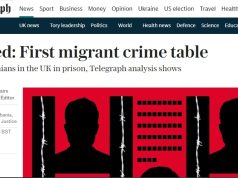 Media britanike: “1 në 50 shqiptarë është në burg”
