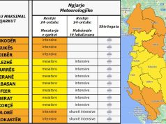 Situata e reshjeve. Ja çfarë pritet