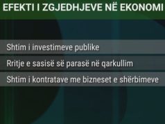 Si ndikojnë zgjedhjet në ekonominë shqiptare?