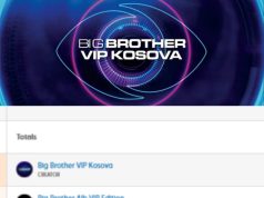 Big Brother VIP Kosova lë pas Big Brother VIP Albania. Produksioni kosovar, i pari në top 10 BB-të më të ndjekur në botë