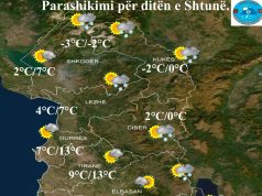 Reshje shiu dhe borë, ja parashikimi i motit për fundjavën