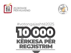 KQZ: 10 mijë shqiptarë të regjistruar për të votuar nga jashtë