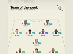 Forma e shkëlqyer, Mario Mitaj zgjidhet në formacionin më të mirë të javës së bashku me Kristiano Ronaldon & CO