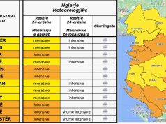 Nesër reshje intensive në disa qytete