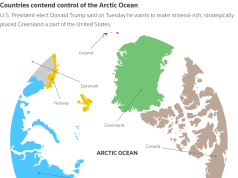 Liderët evropianë paralajmërojnë Trump-in për kërcënimin e “kufijve sovranë” të Groenlandës