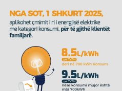 Nis nga sot aplikimi i çmimit të ri të energjisë elektrike, Balluku: 10.5% më i ulët