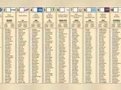 245, 808 fletë votimi për diasporën