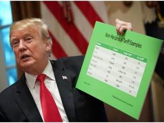 Tarifat e Trump/ Analistët: Si pasojë mund të rriten çmimet për familjet amerikane dhe të kenë një efekt negativ te konsumatorët në mbarë botën