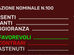 (Video) Senati italian miratoi me 129 vota pro Marrëveshjen e Pensioneve me Shqipërinë. Në sallë e ndoqi votimin Ministri i Shtetit për Marrëdhëniet me Parlamentin, Taulant Balla.