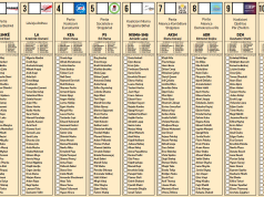 Kujdes! Nuk mund të votoni për një parti dhe kandidatin e një tjetre. Vota do të konsiderohet e pavlefshme