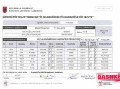 Zgjedhjet e 11 majit/ Lëvizja Bashkë dorëzon në KQZ listat e kandidatëve për deputetë. Arlind Qori i dyti në Tiranë