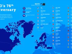 76-vjetori dhe NATO e gjeneratës tjetër