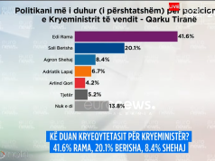 Ramën e pëlqejnë më shumë gratë, ndërsa Berishën burrat