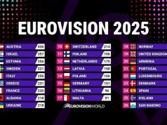 Eurovision 2025/ Belgjika dhe Spanja kërkojnë hetim për manipulim votash pro Izraelit