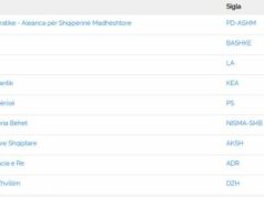 Publikohet rezultati i votimit elektronik në Vorë, fiton PS me 57.09%