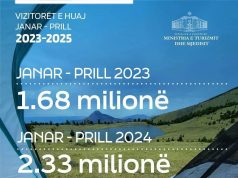 Taulant Balla: Turizmi në Shqipëri vazhdon rritjen e qëndrueshme – 2.45 milionë vizitorë në katër muajt e parë të 2025-ës