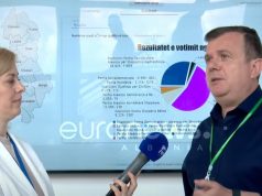 KQZ “burgos” votat e Greqisë. Taulant Balla për ABC News: Ka përplasje mes organeve të KQZ, KAS t’i japë zgjidhje