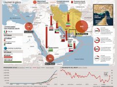 Ngushtica e Hormuzit: 3 kilometrat më të ndjeshme të ekonomisë botërore