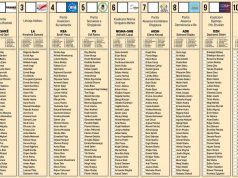 KQZ i përgjigjet PD, qartëson shifrat: Fletët e papërdorura përfshijnë edhe ato nga votimi elektronik dhe gabime në procesverbale