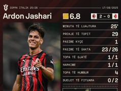 Ardon Jashari debuton me fitore te Milani, njihuni me statistikat e mesfushorit me origjinë shqiptare