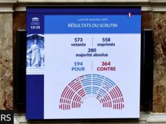 Francë – Bayrou humb votëbesimin, Macron përballet me zgjedhje të vështira