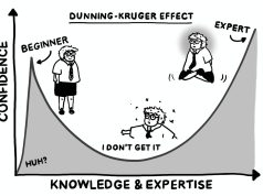 Shefat e paaftë që na rrethojnë në punë – kur vetëbesimi tejkalon kompetencën