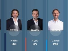 Exit-pollet kosovare, iluzioni që u shërben partive politike, jo qytetarëve!