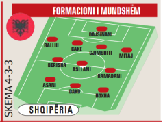 Ndryshime të shumta në rreshtim dhe debutime, si pritet t’i rreshtojë Silvinjo kuqezinjtë në “Air Albania”