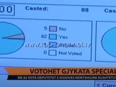 Vetëvendosje dhe paralajmërimi që u injorua: Kundërshtimi i Gjykatës Speciale në vitin 2015. JA KRONIKAT E KOHËS