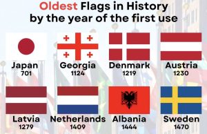 World Insights: Flamuri shqiptar ndër më të vjetrit në botë sipas renditjes historike