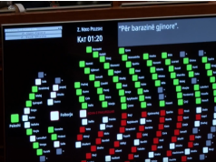 Kuvendi miraton ligjin për barazinë gjinore mes debatesh të ashpra – rrëzohet kërkesa e PD për shkarkimin e Presidentit Begaj