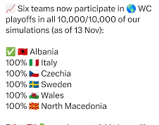 Play off-i i Botërorit/ Shqipëria shmang Çekinë, por mund të ndeshet me ekipin që po i hap punë Gjermanisë