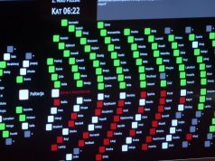 Seanca maratonë/ Miratohet në parim projektbuxheti 8.8 miliardë euro për vitin 2026 dhe paketa për “Paqen Fiskale” vetëm me votat e PS-së! Opozita kundër