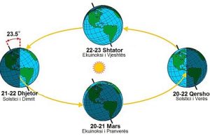 Sot nata më e gjatë e vitit, nis zyrtarisht dimri. Në orën 16:03 ndodh solstici