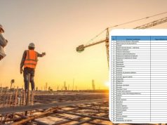 Tatimet publikojnë pagat orientuese: Jo më pak se 80 mijë lekë në sektorin e ndërtimit! (Tabela)