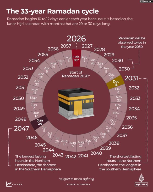 INTERACTIVE-Ramadan-2026-33-year-fasting-cycle-1770821237