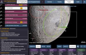 40 minuta pa kontakt/ Astronautët zhduken pas Hënës, momenti më i rrezikshëm i misionit Artemis