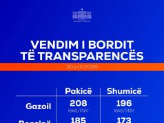 Nafta rritet “me shpejtësi rrufeje” edhe në Tiranë/ Çmimet në bursa reflektohen brenda orësh