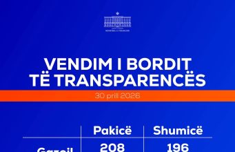 Nafta rritet “me shpejtësi rrufeje” edhe në Tiranë/ Çmimet në bursa reflektohen brenda orësh