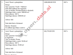 Agron Shehaj deklaron shitje prone për 15 milionë euro, ngrihen pikëpyetje për transaksionin