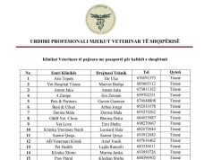 Pasaportë unike për qentë dhe macet, nis pajisja pranë klinikave veterinare