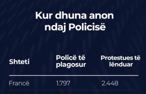 Rama sulmon televizionet: Pasqyra e turpit! Heroizuan protestuesit dhe shënjestruan Policinë e Shtetit