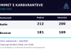 Bordi vendos çmimet e reja të karburanteve! Ja sa do të kushtojnë nafta dhe benzina nga ora 15:00